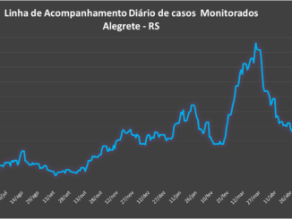 Monitoramento de regiões distribuídas por unidades de ESFs