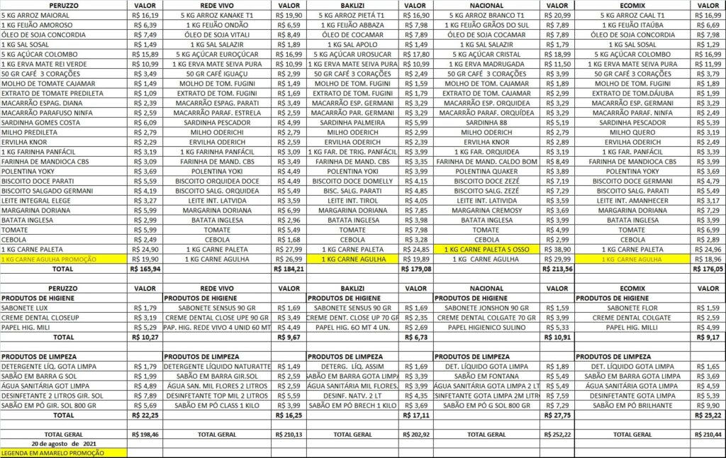 Lista completa da pesquisa do STIAA agosto 2021