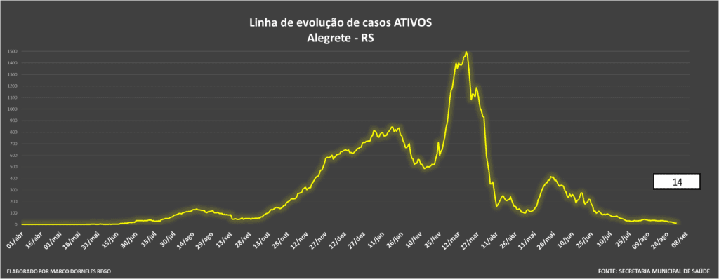 Relatório Covid