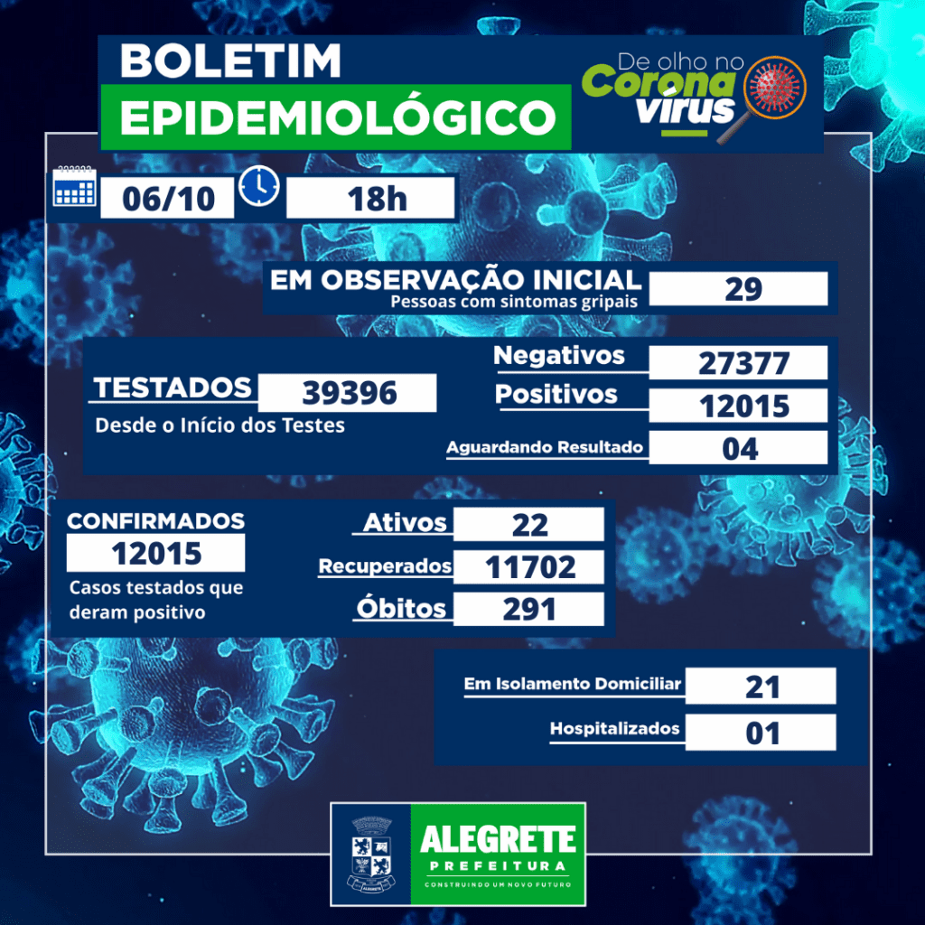 Boletim Epidemiológico