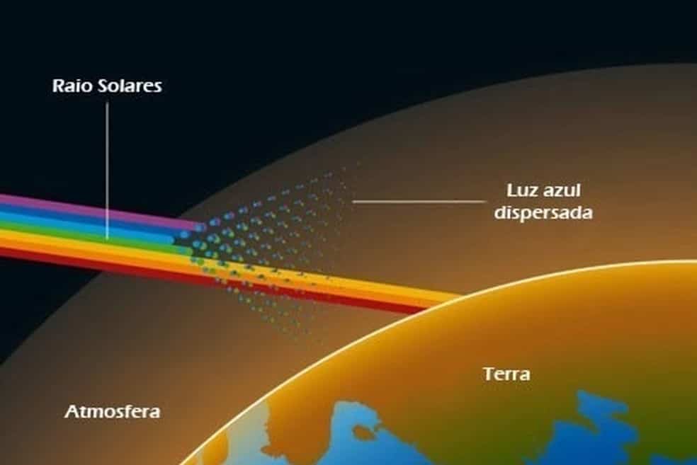Cinzas de vulcão de Tonga deixam céu rosado; entenda o fenômeno
