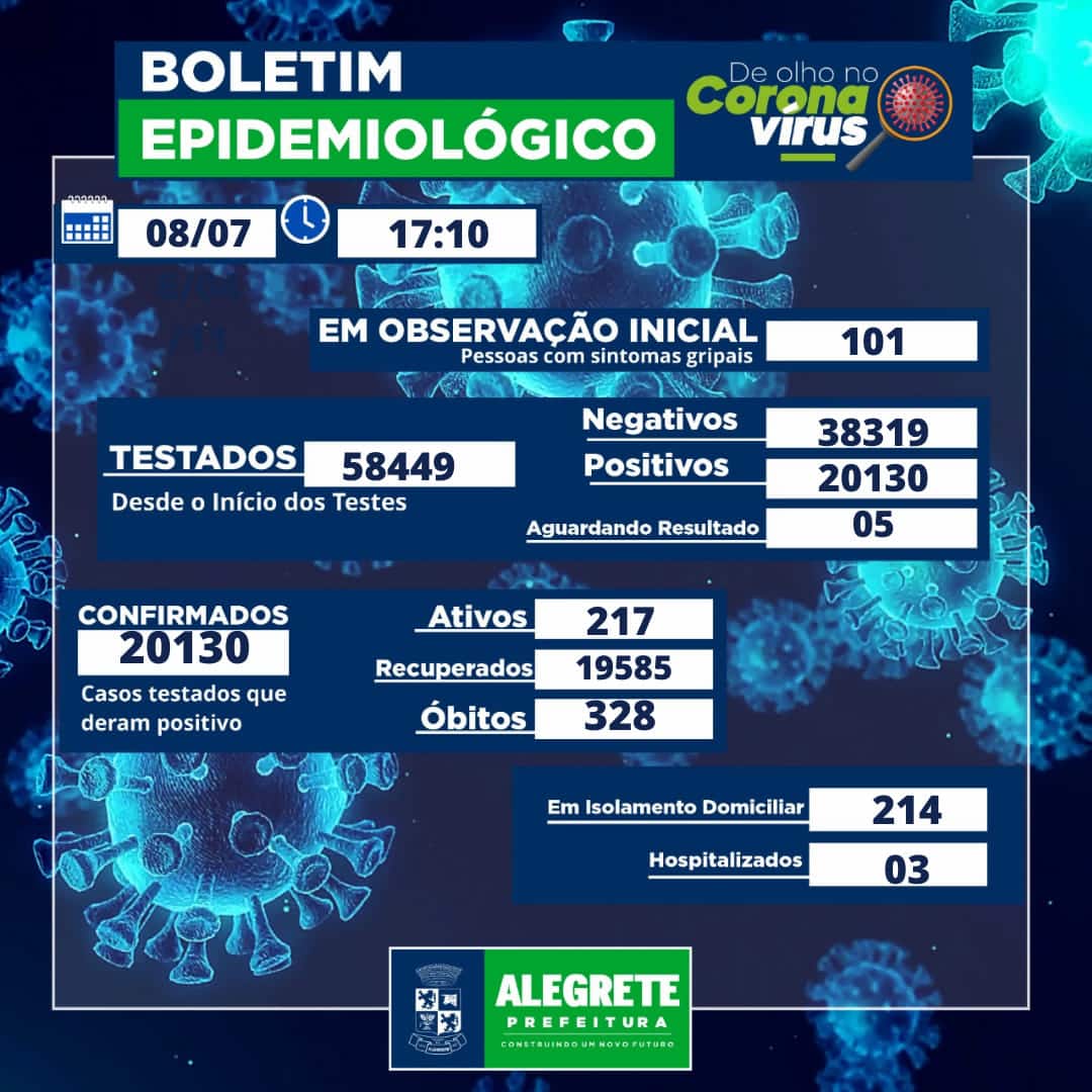 Boletim Epidemiológico