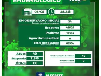 Boletim Epidemiológico