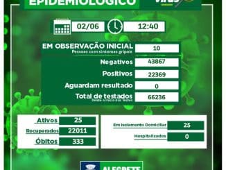 Boletim Epidemiológico